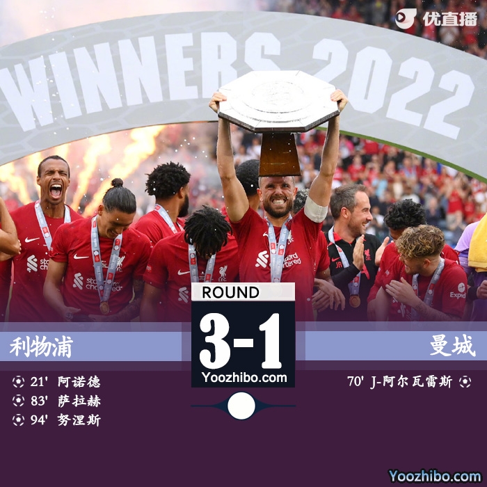 利物浦3-1胜曼城 努涅斯造点+破门萨拉赫传射