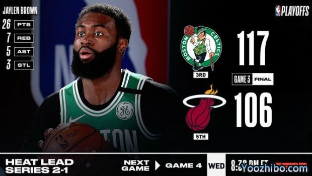 NBA简报：双探花51+21+13 绿军灭热火大比分1-2扳回一城！