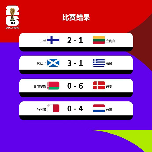 麦金传射+罗伯逊点杀，苏格兰主场3-1逆转希腊