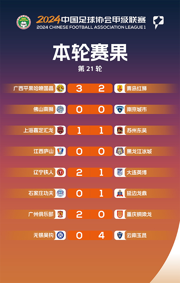 中甲激战：广州队 2-0 完胜重庆铜梁龙，阿卜杜瓦哈普传射建功助球队升至第三