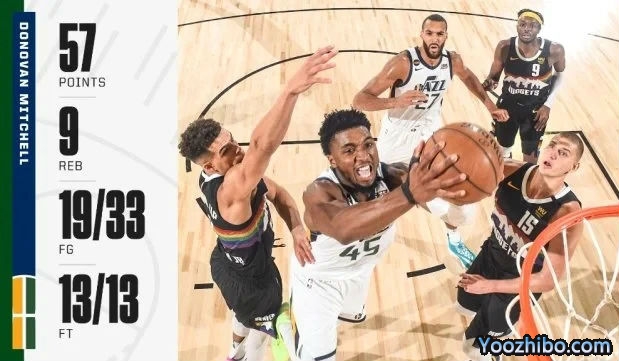 米切尔狂砍57分 疯狂一战创6大历史记录！