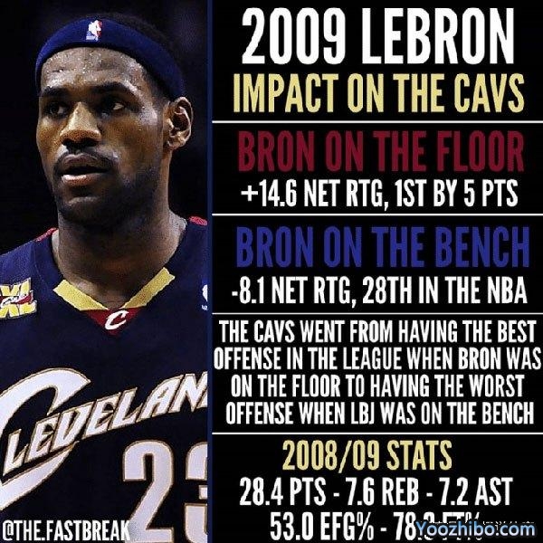 2008-09赛季NBA常规赛MVP：詹姆斯当选