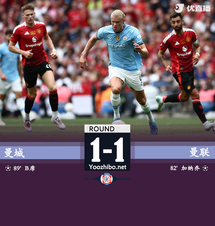 曼城点球8-7击败曼联夺冠 桑乔 文斯失点 B席绝平+失点