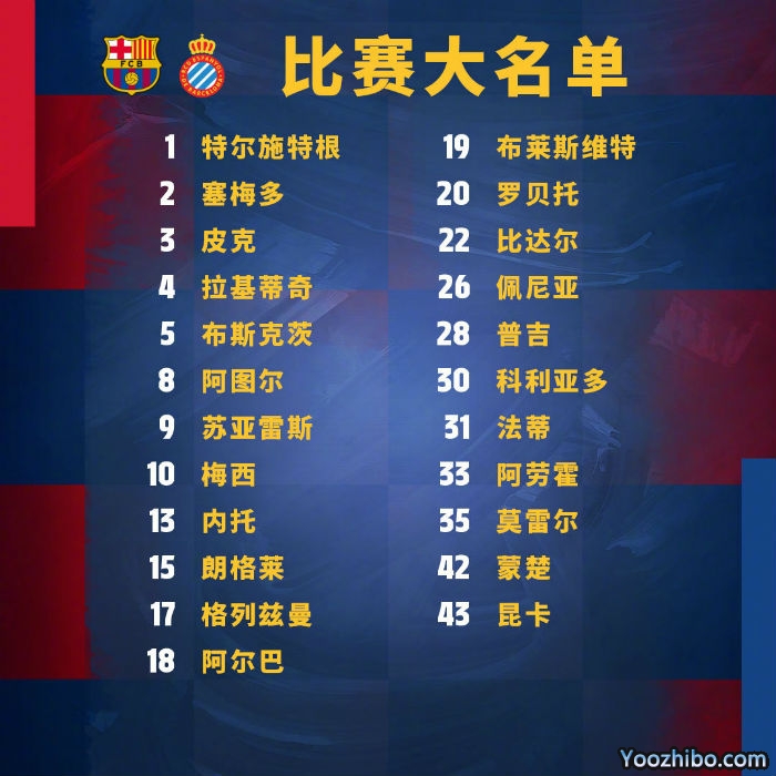 巴萨vs西班牙人大名单：梅西领衔 菲尔波伤缺！