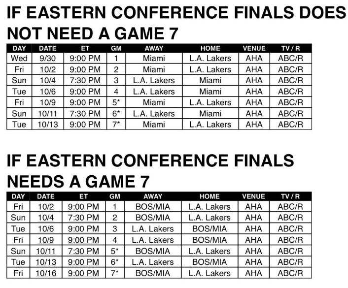 2019-20赛季NBA总决赛赛程时间确定：最早10月1日开启