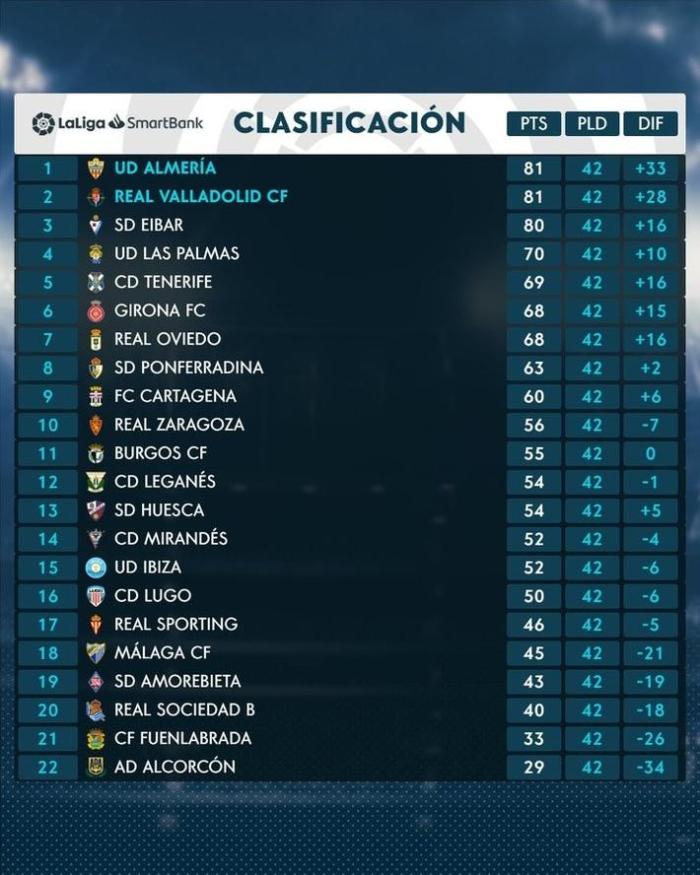 西乙大结局：阿尔梅里亚&巴拉多利德直接升级