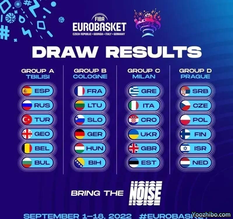 2022年男篮欧锦赛小组赛赛程表一览
