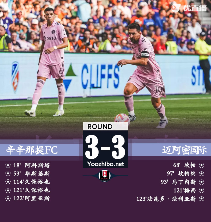 迈阿密国际8-7辛辛那提 梅西助攻双响率队进决赛