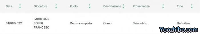 官方：法布雷加斯加盟意乙科莫，签约两年