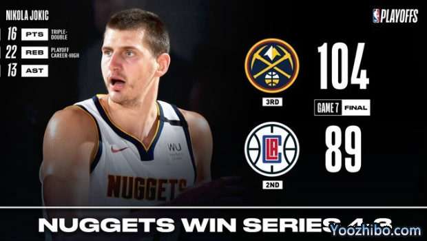 NBA简报：约基奇16+22+13 掘金胜快船大比分4-3晋级西决！