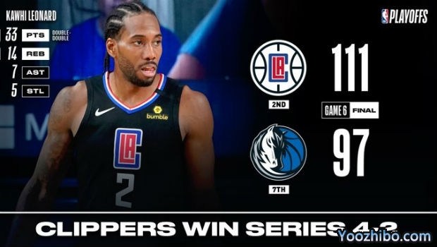 <a href=/lanqiuyouguan/clippers/ target=_blank class=infotextkey>快船</a>大比分4-2淘汰<a href=/lanqiuyouguan/mavericks/ target=_blank class=infotextkey>独行侠</a>！