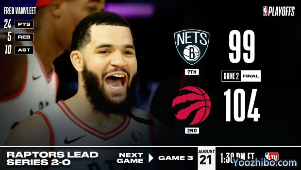 NBA简报：范乔丹24+5+10 猛龙逆转胜篮网大比分2-0！