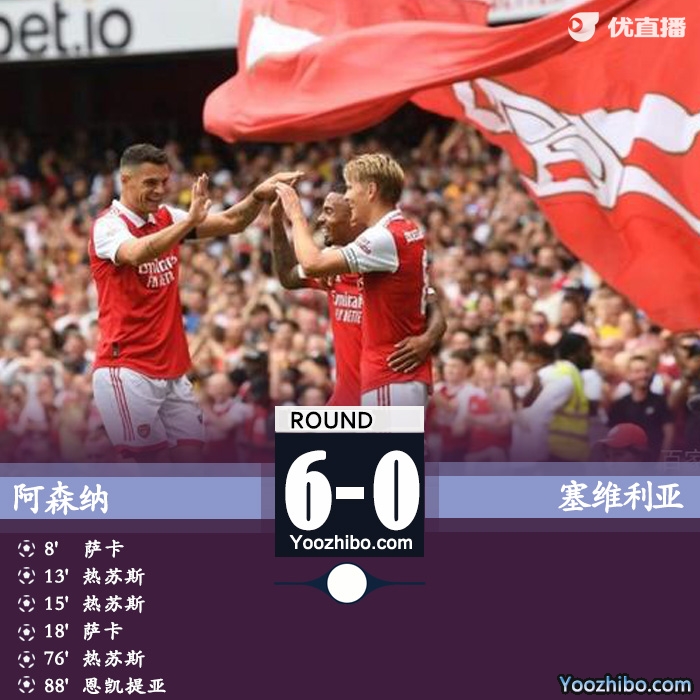 阿森纳6-0塞维利亚 热苏斯帽子戏法萨卡梅开二度