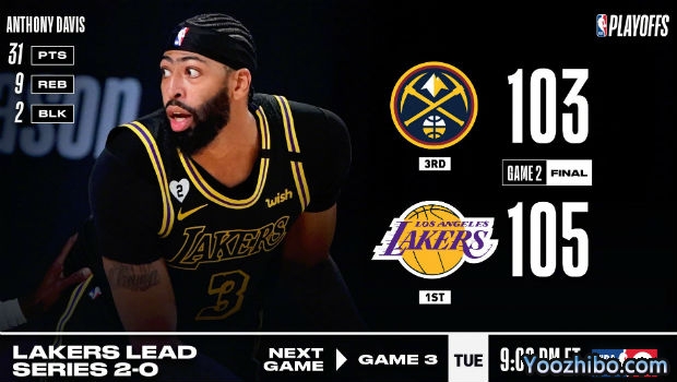 NBA简报：戴维斯压哨三分绝杀 湖人再胜掘金大比分2-0领先！