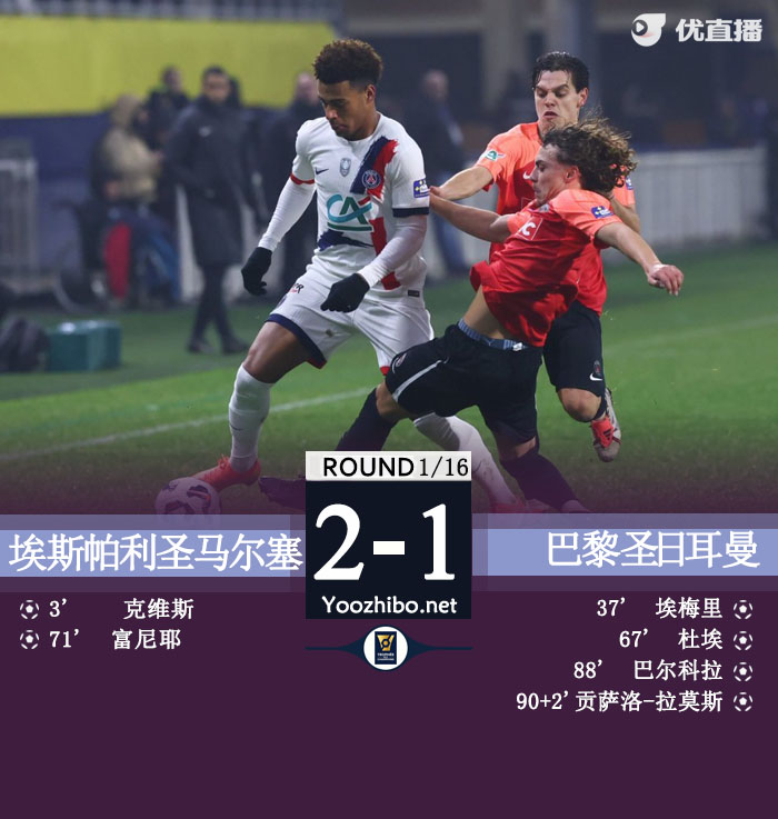 巴黎4-2逆转埃斯帕利圣马尔塞进16强 巴尔科拉传射建功