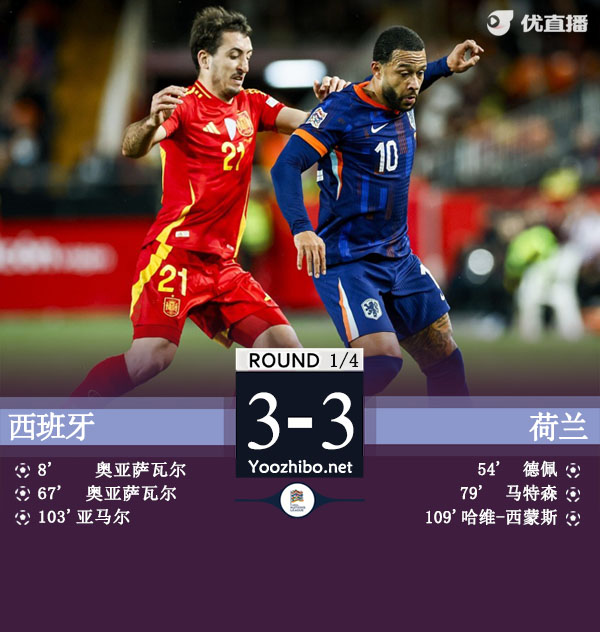 西班牙加时3-3荷兰点球5-4进四强 诺阿-朗&马伦失点