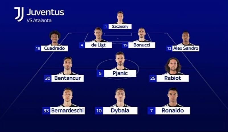 尤文图斯vs亚特兰大首发名单预测：C罗领衔锋线三叉戟