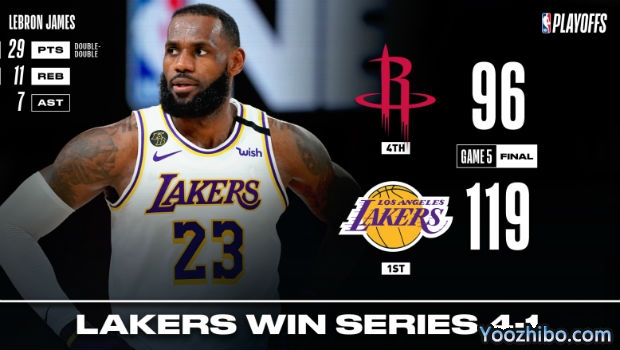 NBA简报：詹姆斯29+11+7 湖人大胜火箭大比分4-1晋级西决！