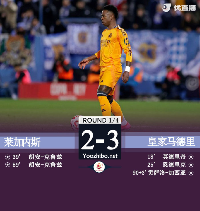 皇马3-2莱加内斯进国王杯四强 小将G-加西亚第93分钟绝杀