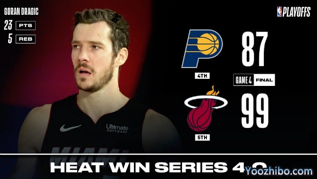 NBA简报：德拉季奇23+5 热火4-0横扫步行者晋级次轮！